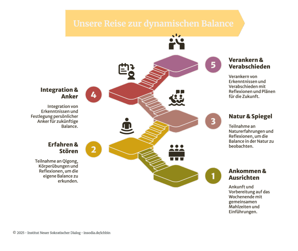Dynamische Balance Reise